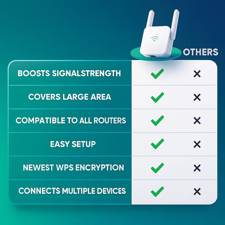 BowLift | UltraXtend 5G WiFi Booster UK – Best Dual-Band WiFi Extender for Home & Garden Signal Coverage
