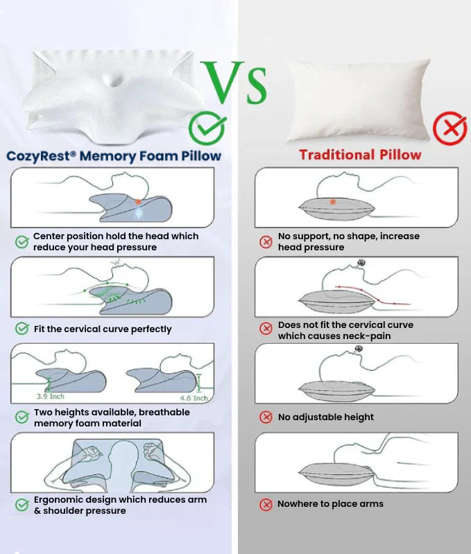 BowLift | Memory Foam Neck Pillow | Ergonomic Support for Neck Pain Relief at Home