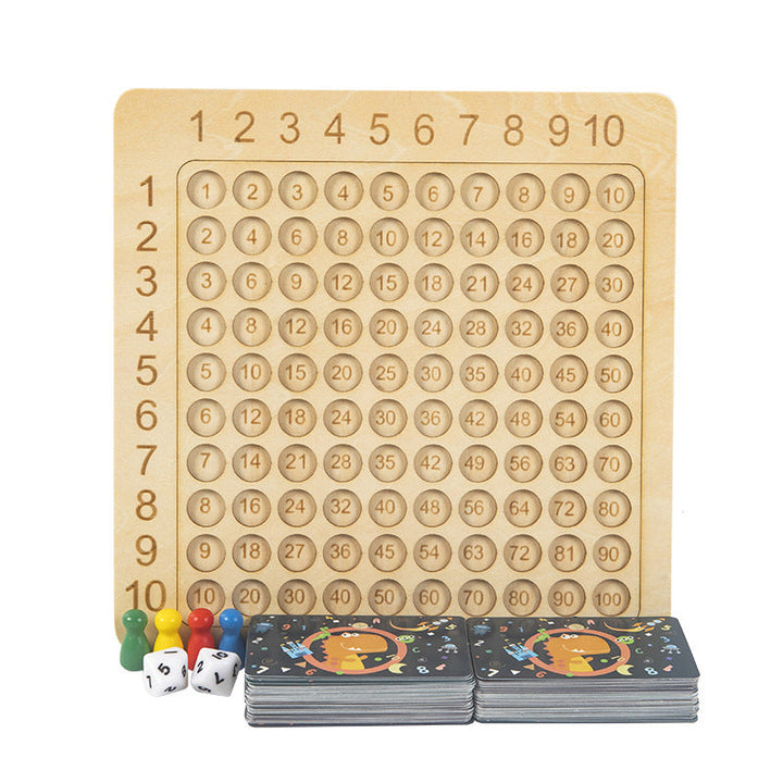 Multiplication table | Bowlift