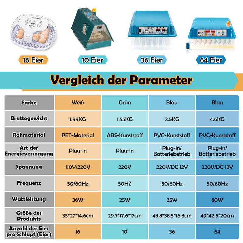 Brutautomat Fully Automatic Incubator for Chickens 36 Eggs | Bowlift