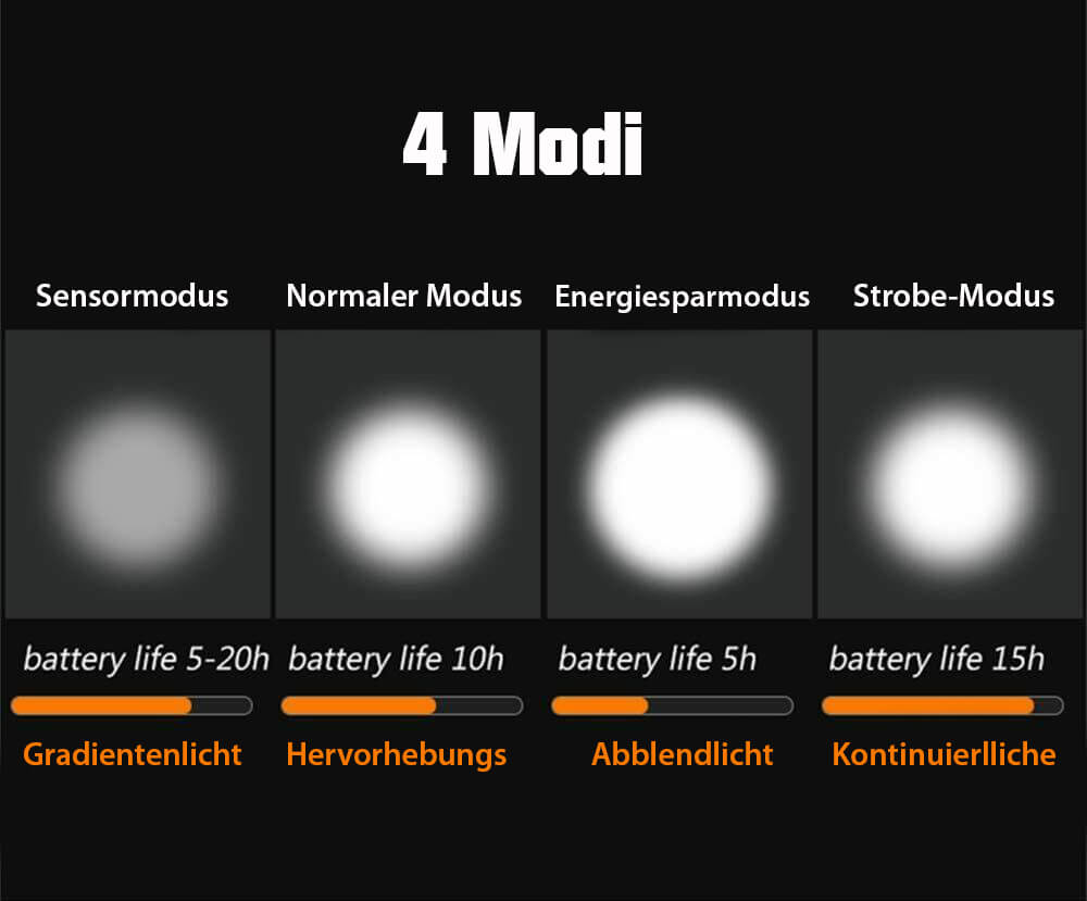 BowLift | Bike Light Set - LumenGuard™