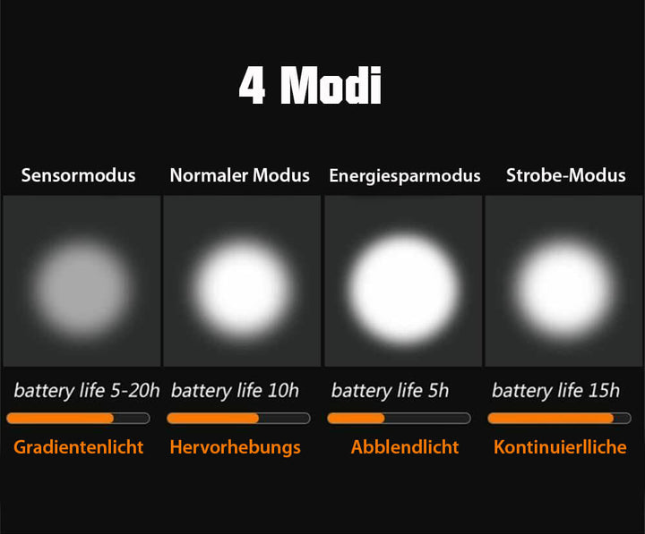BowLift | Bike Light Set - LumenGuard™