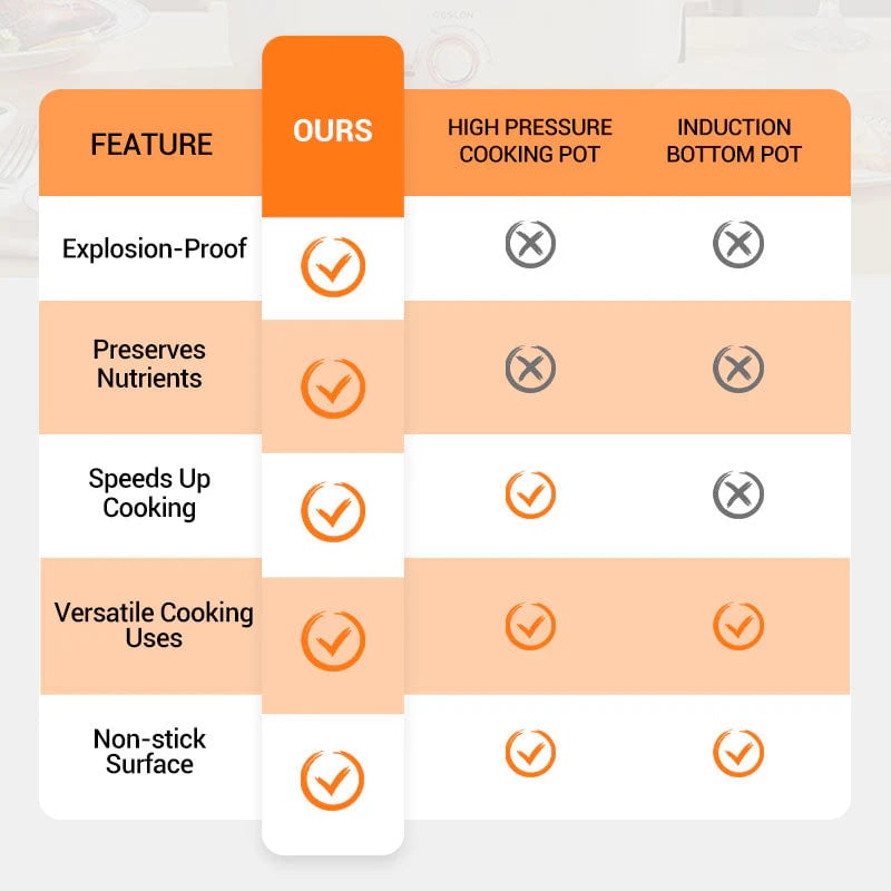 BowLift | ‍Chef's PicksMultifunctional Large Capacity Non-stick Pressure Cooker