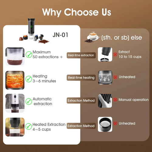 Portable coffee machine | Brew anywhere and anytime | Bowlift