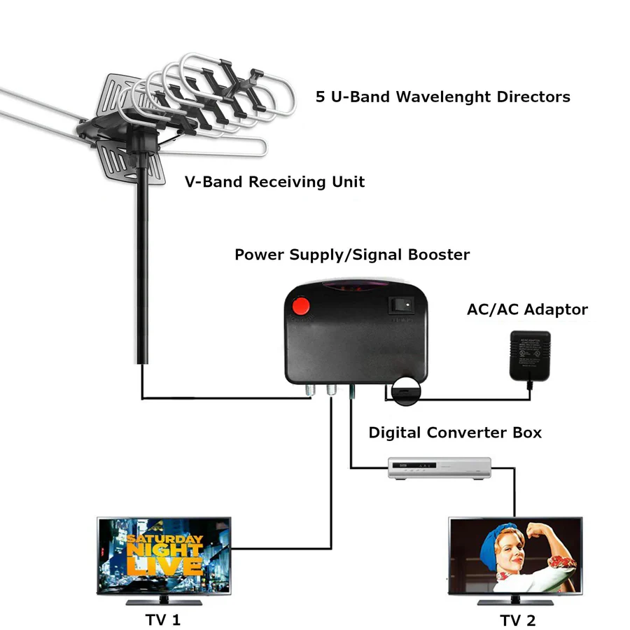 BowLift | Outdoor HD TV Antenna with 360° Motor