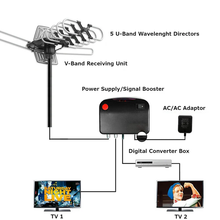 BowLift | Outdoor HD TV Antenna with 360° Motor