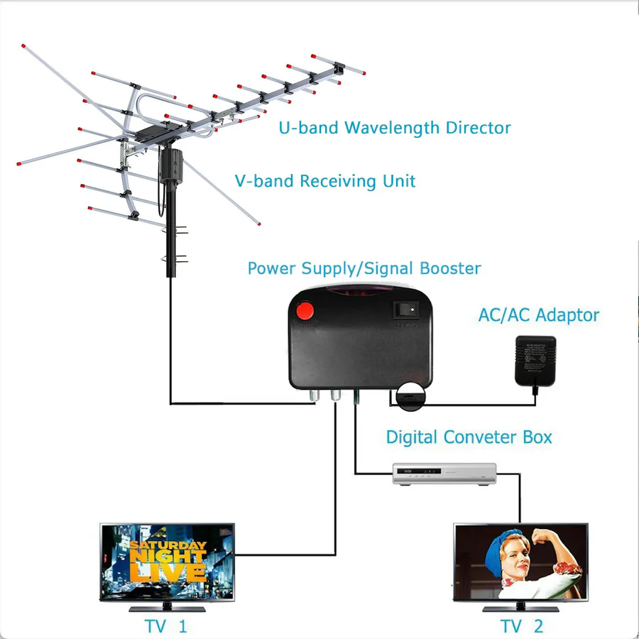 BowLift | Extra Range Outdoor HD TV Antenna
