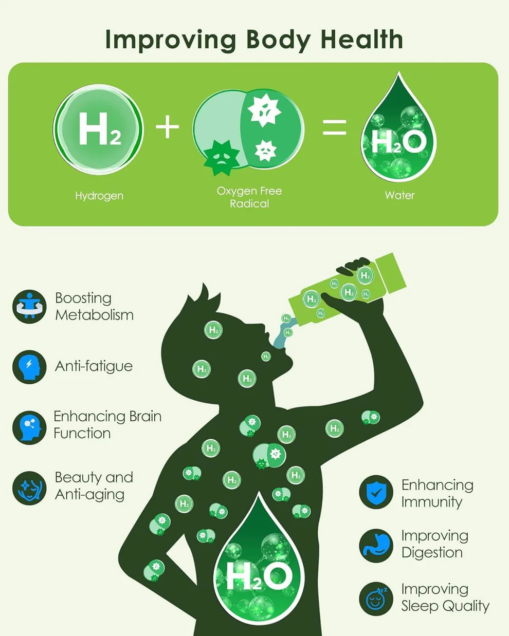 BowLift | Hydrogen Water Bottle Generator