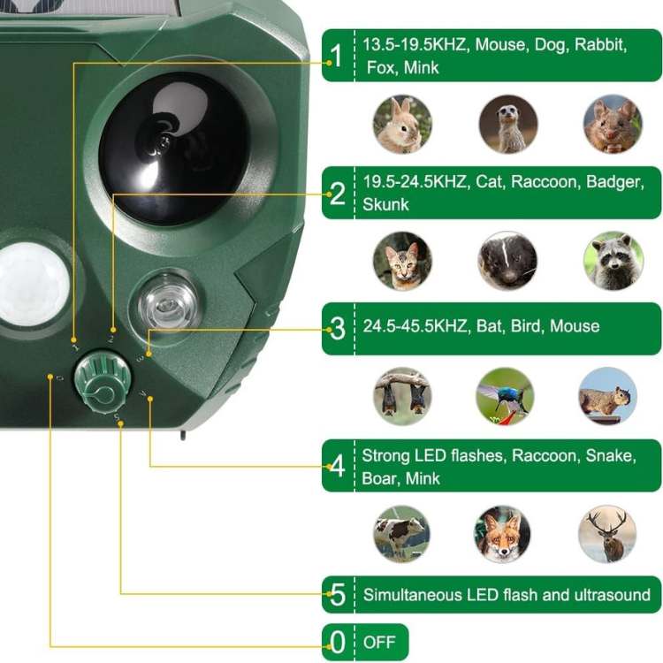 BowLift | EcoSonic Guard – Ultrasonic Animal Repellent for Outdoor Use