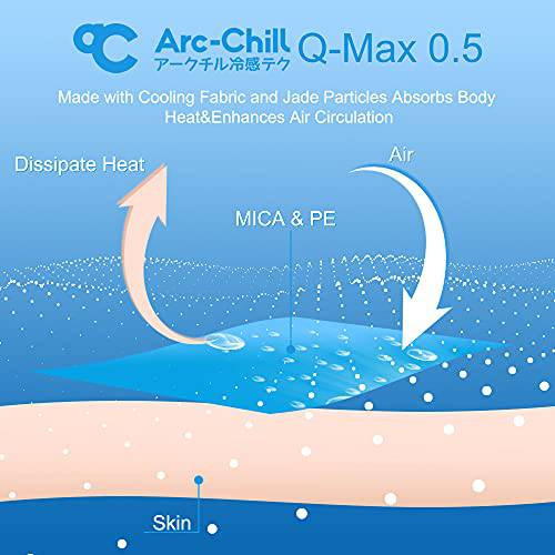 2-Pack Cooling Pillowcases – Premium Silky White Stripes,  Technology, Q-Max 0.3 | Bowlift