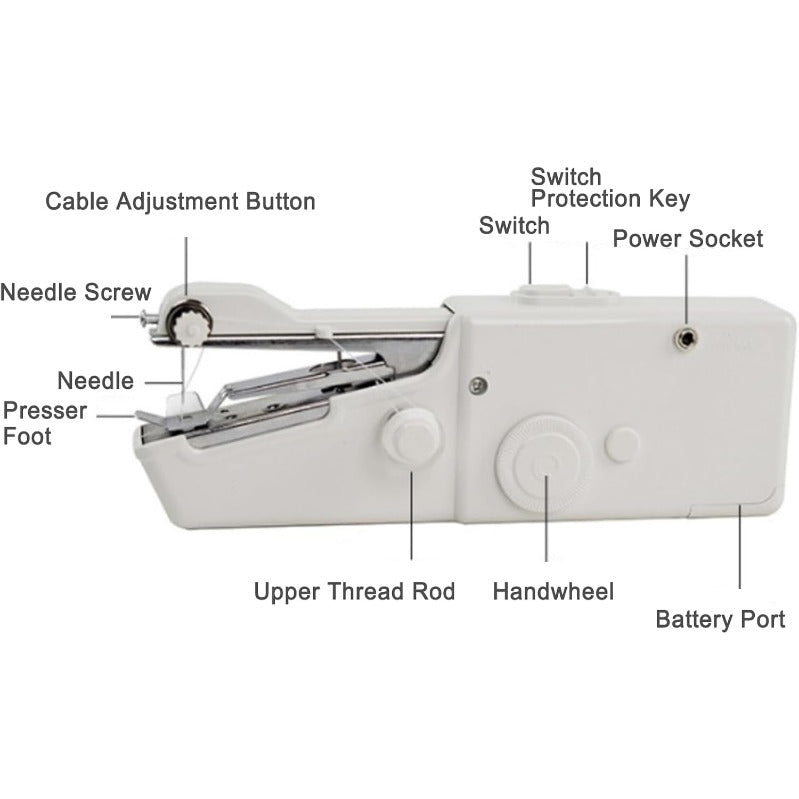 BowLift | Mini Handheld Sewing Machine Kit – Cordless, Portable & Ready-to-Sew