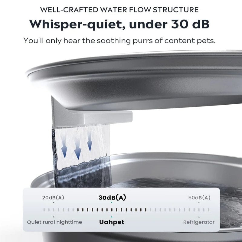 BowLift | Wireless Automatic Pet Water Fountain