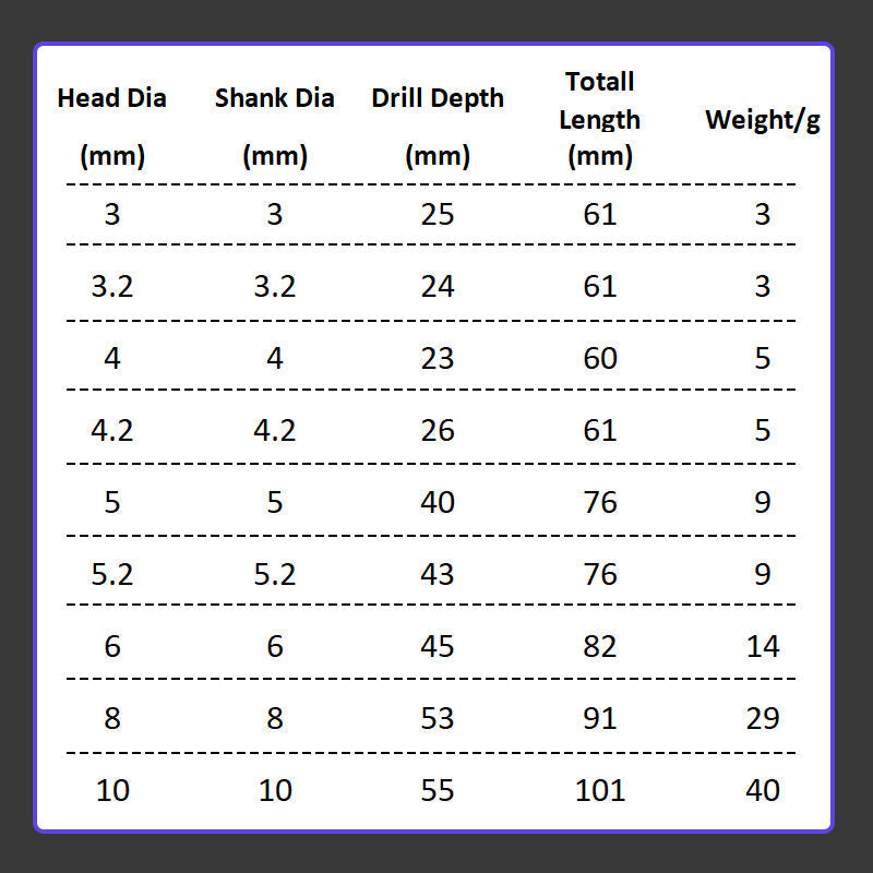 BowLift | Ultra-Hard Drill Bits Set
