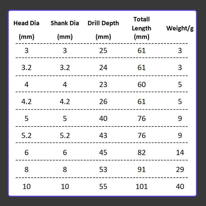 BowLift | Ultra-Hard Drill Bits Set