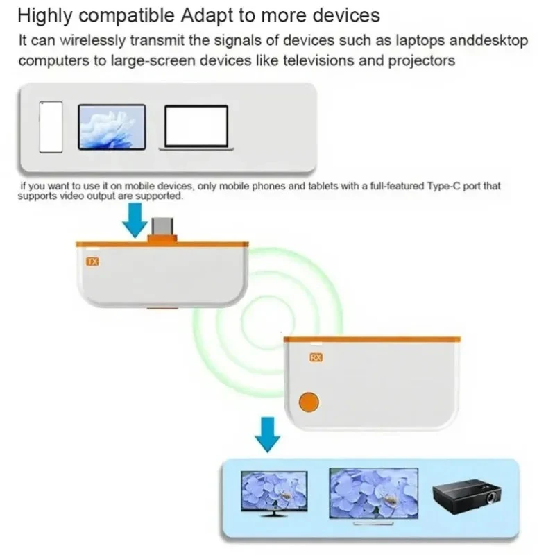 ScreenCast Wireless Screen Casting Device | Bowlift