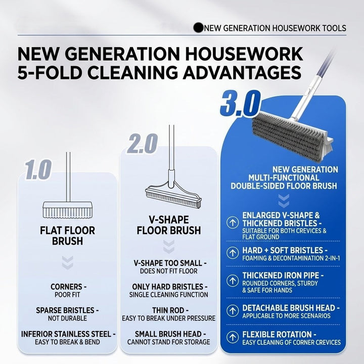Rotating Head Deep Corner Cleaning Brush | Bowlift