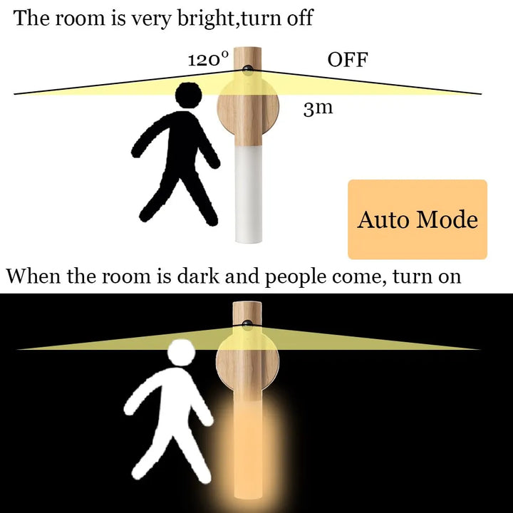 BowLift | SwiftGlow Motion-Sensitive LED Lamp