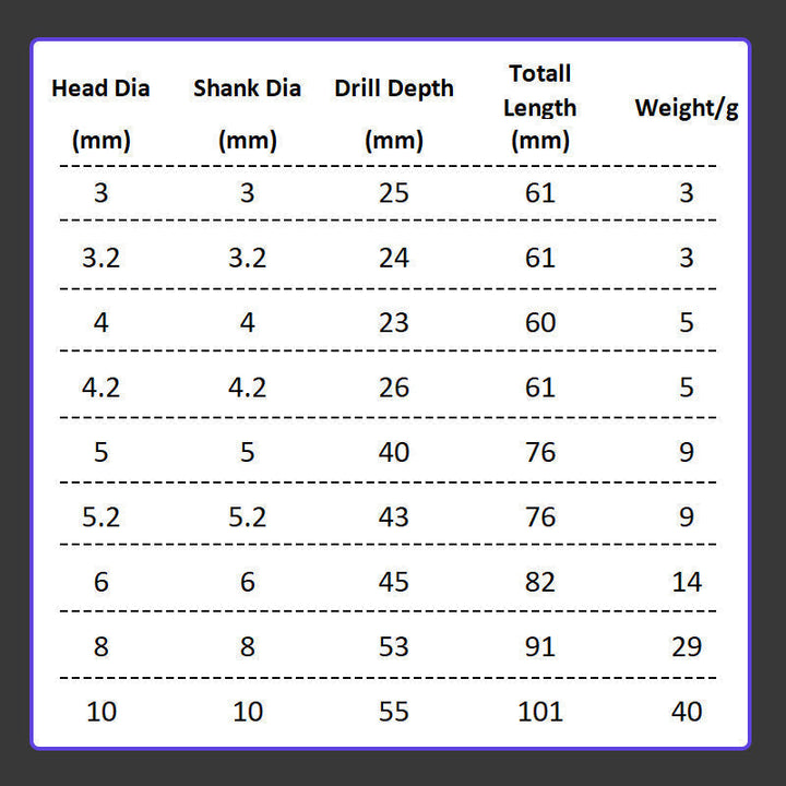 BowLift | Ultra-Hard Drill Bits Set