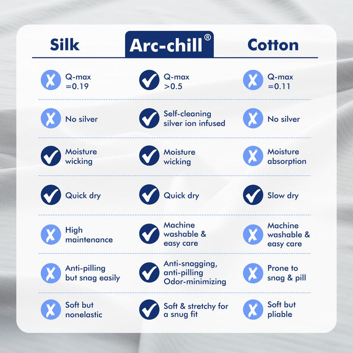 3.0 Cooling Pillowcase – Silver Ion Freshness, Dual-Sided Cool Touch, Ultra-Light & Breathable for Hot Sleepers-Gray | Bowlift