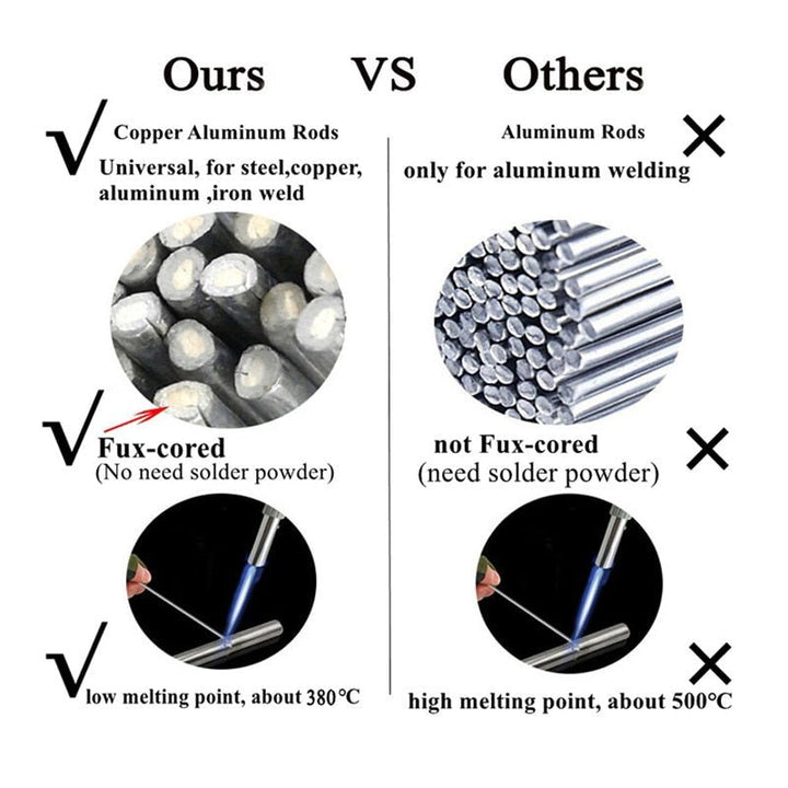 BowLift | Low Temp Welding Rod