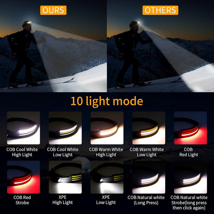 BowLift | LED Headlamp 230º with Adjustable Brightness and Lightweight Design for Camping, Hiking, and Outdoor Activities