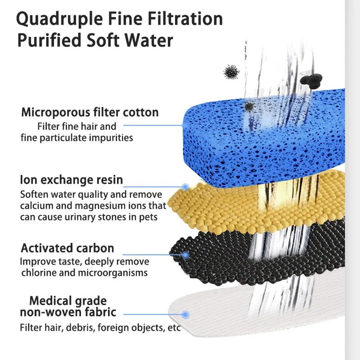 BowLift | Wireless Automatic Cat Water Fountain | Filtered Fresh Water for Your Pet