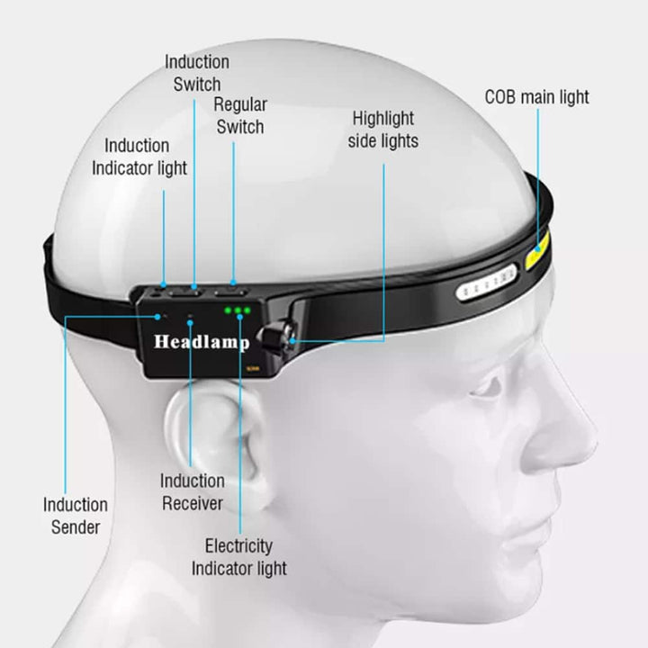 Headlamp (rechargeable) 3-in-1 COB LED waterproof with motion sensor | Bowlift