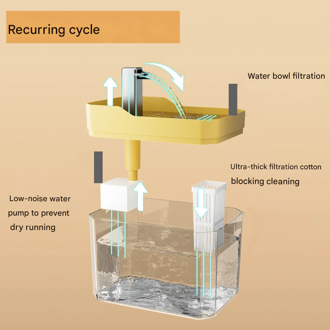 Pet Water Bowl - FreshFlow Pet Fountain Bowlift