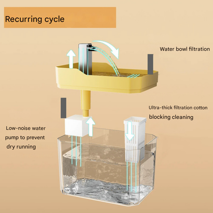 Pet Water Bowl - FreshFlow Pet Fountain Bowlift