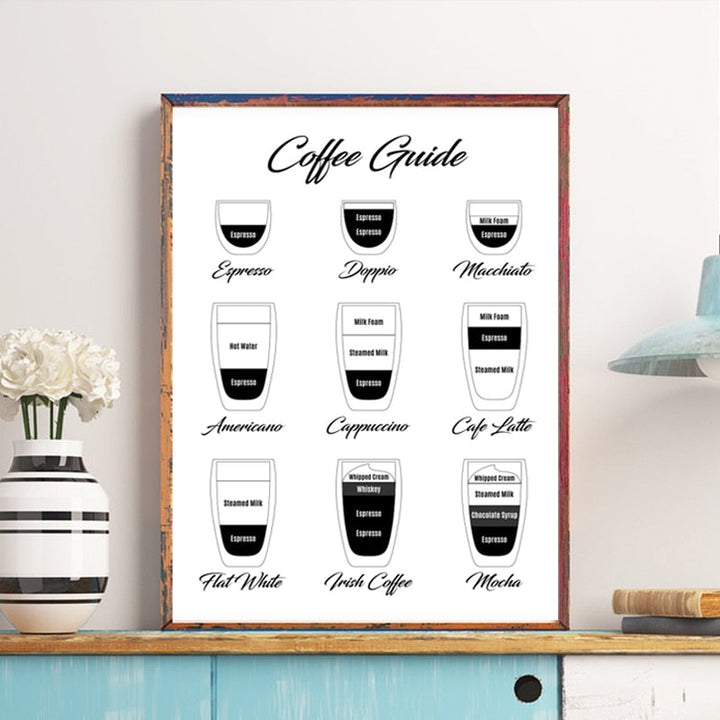 But First Coffee - Canvas Wall Art Painting | Bowlift