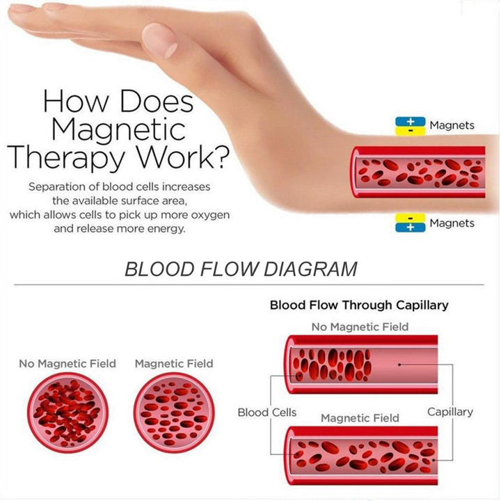 Titanium Magnetic Therapy Bracelet | Bowlift