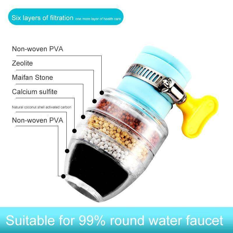BowLift | Six-Layer Stone Filtration Faucet Purifier Filter