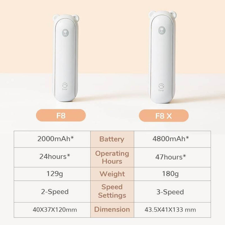 Rechargeable Portable Handheld Foldable Mini Fan | Bowlift