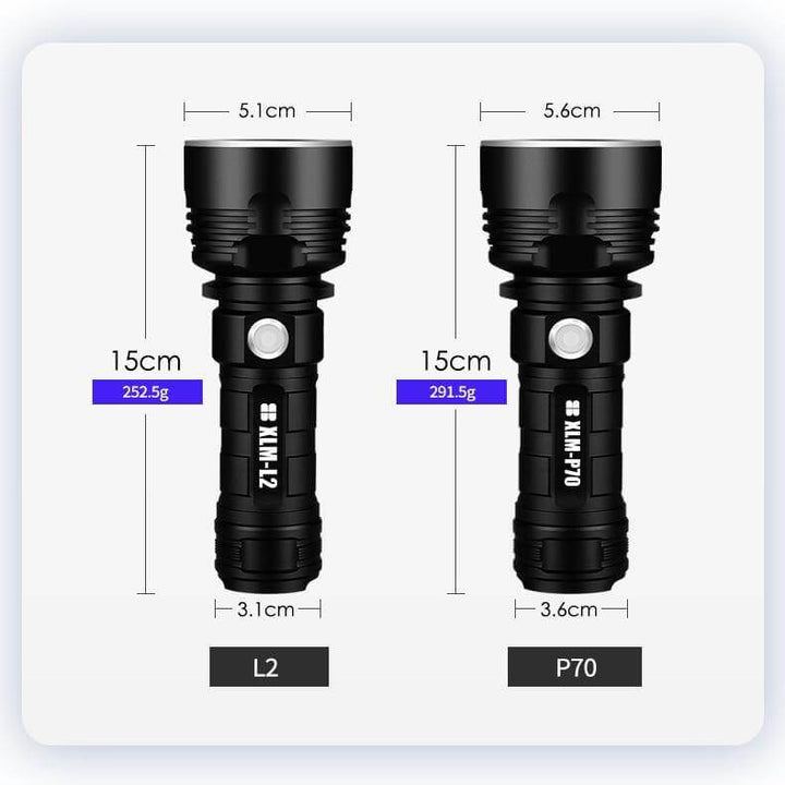 Ultra Powerful LED Flashlight | Bowlift