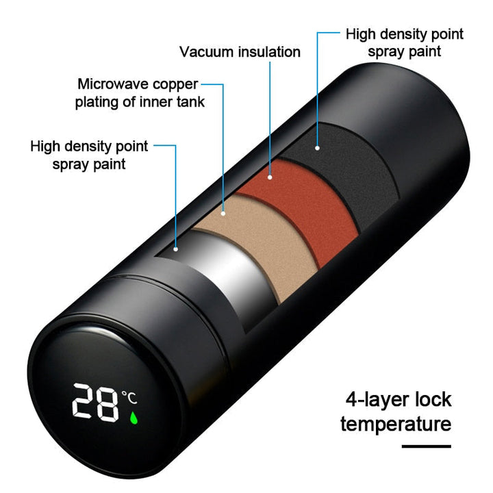 Stainless Steel Smart Thermostat Thermos | Bowlift