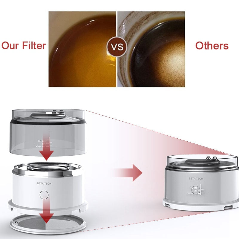 BowLift | Smart Automatic Brewing Mini Coffee Maker