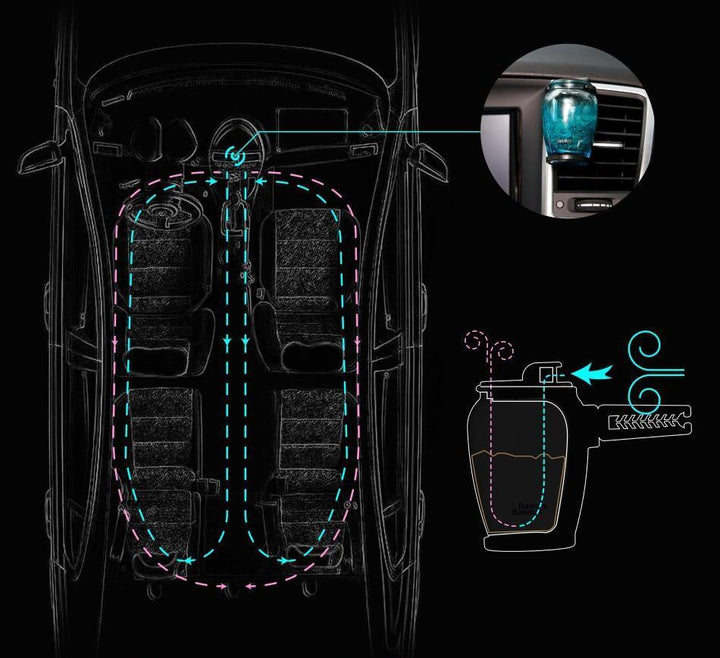 Aromi - Glass Car Air Freshener | Bowlift