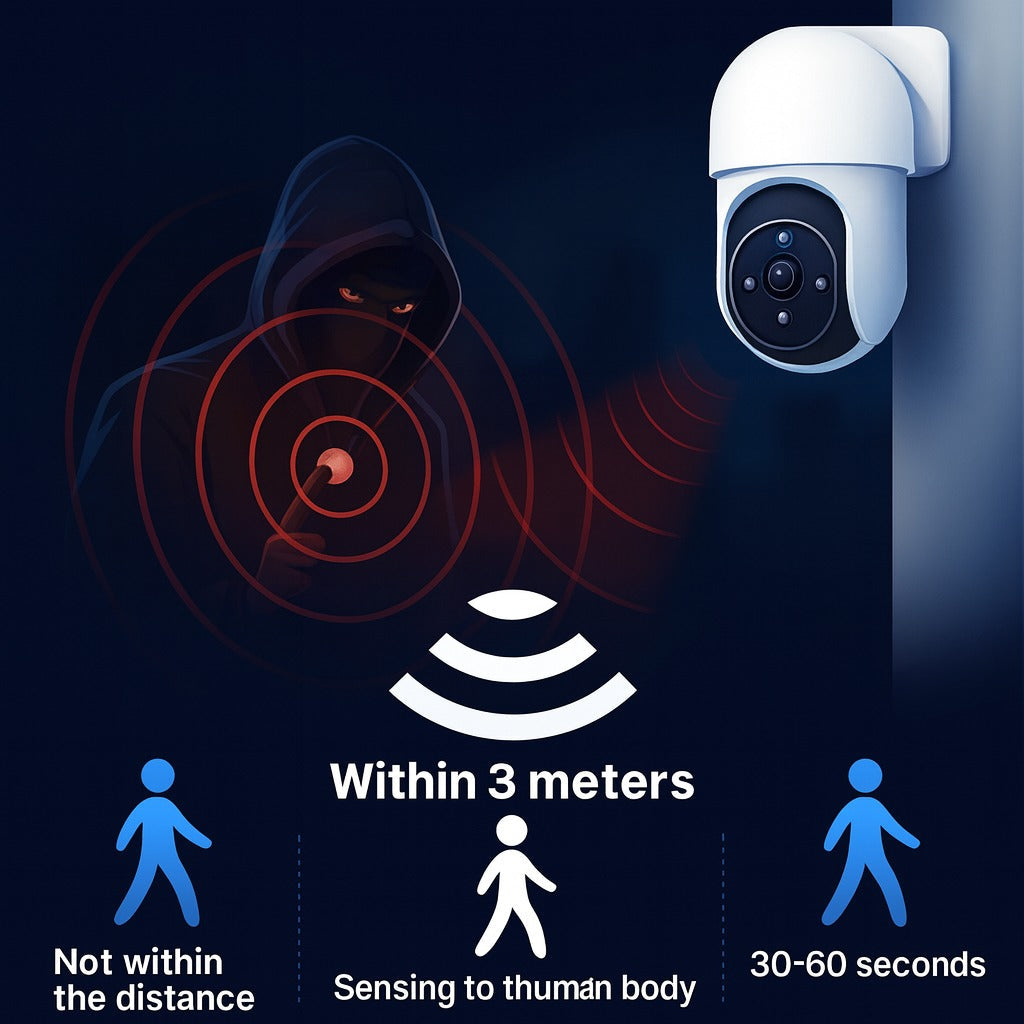 BowLift | Solar Powered Motion Sensor Smart Rainproof Dummy Camera