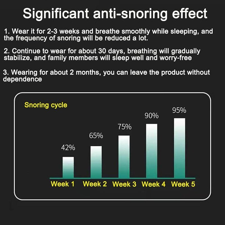 BowLift | SleepSilent Anti-Snoring Device