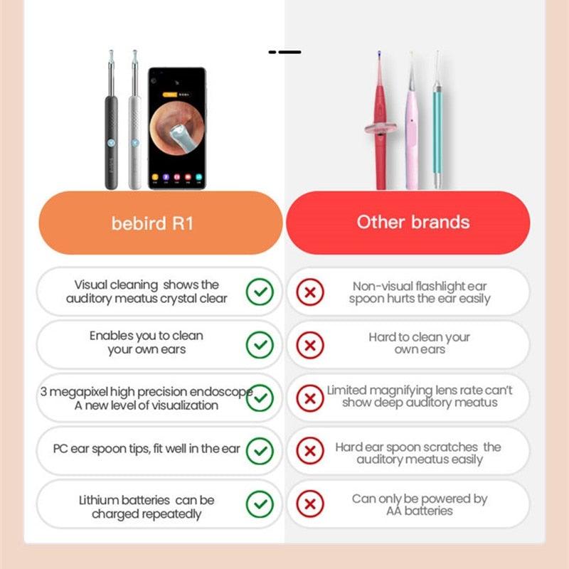 BowLift | Smart Visual Endoscope