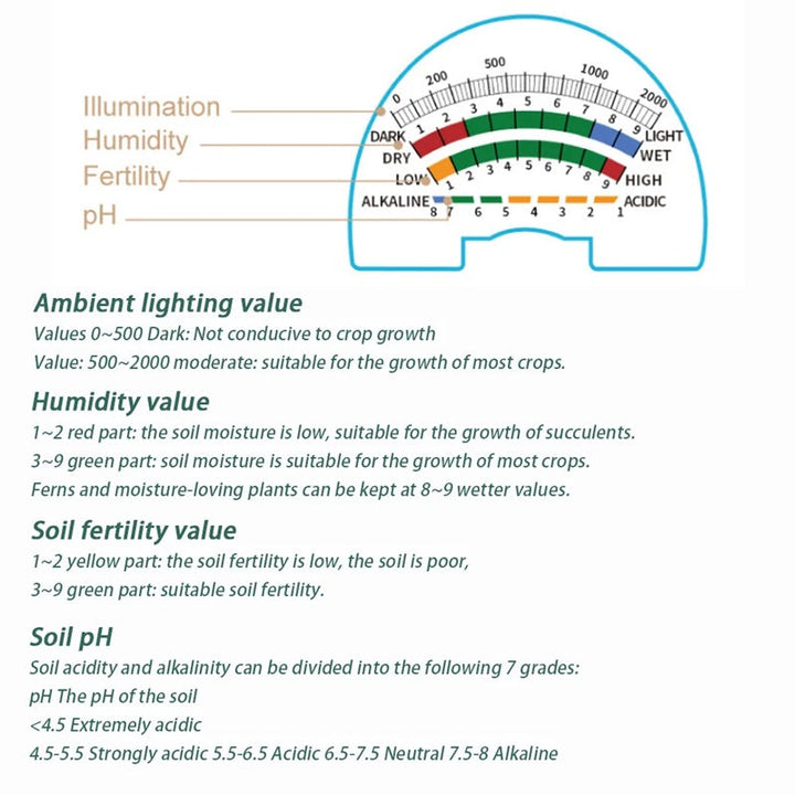 BowLift | 4-In-1 Smart Soil Meter for Precise Plant Care Monitoring