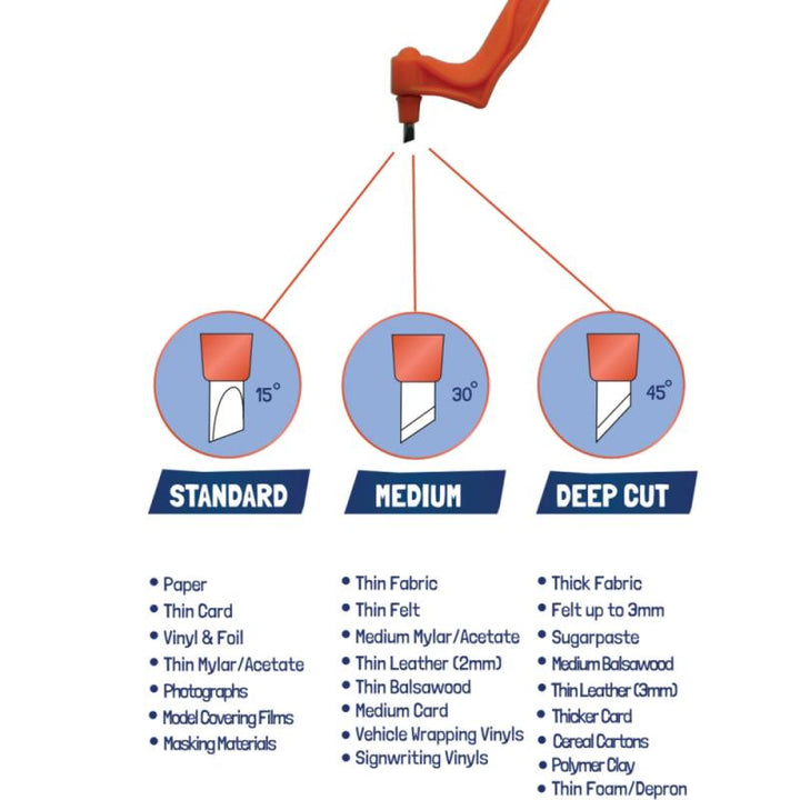 BowLift | Specialty Craft Cutting Tool