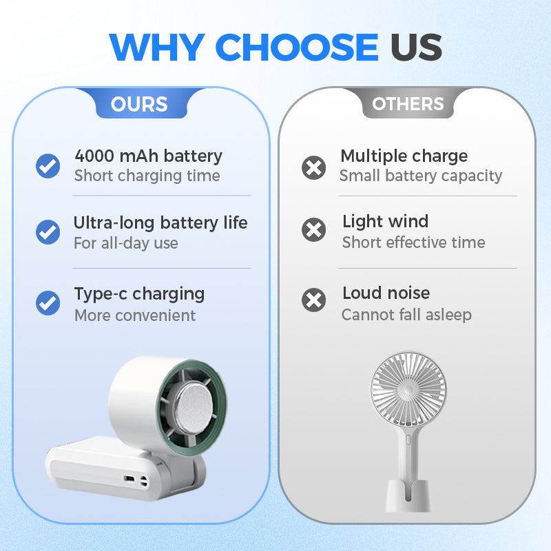 Handheld Portable Fan with Ice Cooler | Bowlift