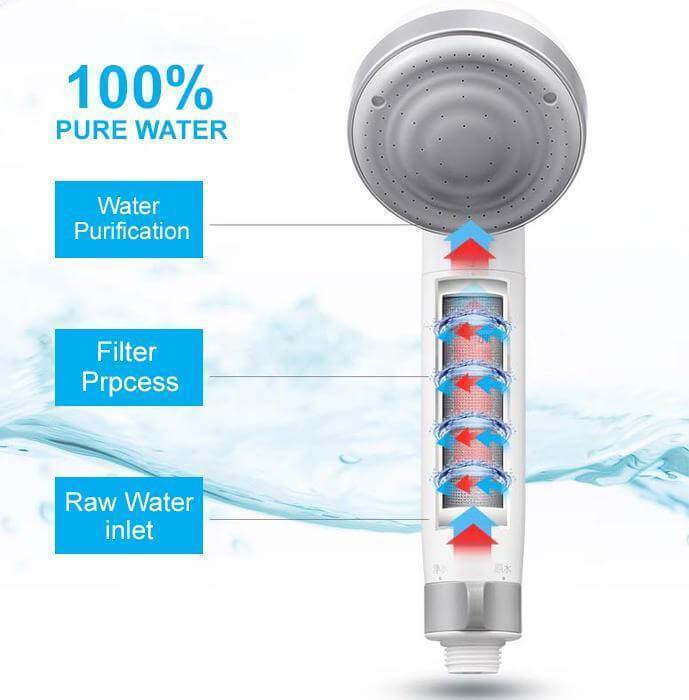 BowLift | Shower Head Filter