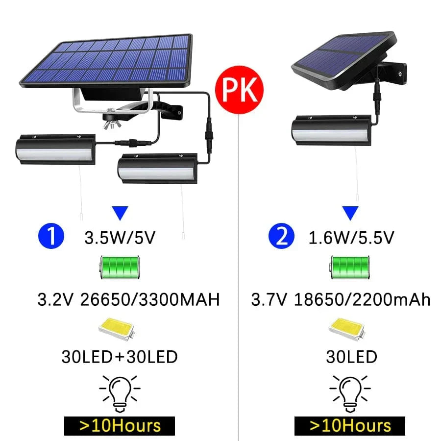 BowLift | Solar Pendant Outdoor Light | Dual or Single Head, IP65 Waterproof & Solar-Powered for Patios, Barns, and Indoor Use