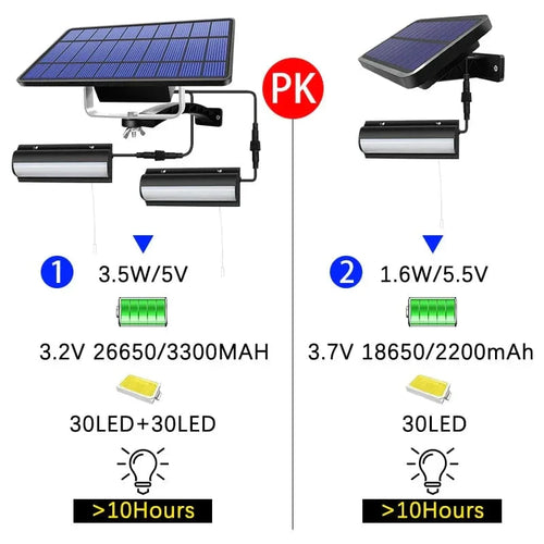 BowLift | Solar Pendant Outdoor Light | Dual or Single Head, IP65 Waterproof & Solar-Powered for Patios, Barns, and Indoor Use